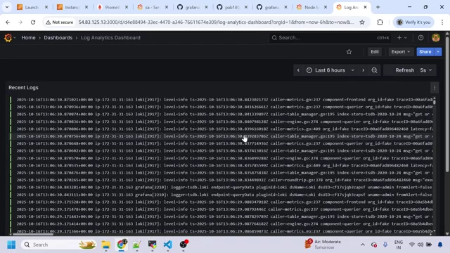 Grafana "Log Analytics Dashboard" showing collected logs.