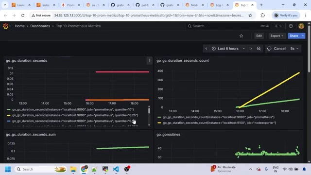 Grafana "Top 10 Prometheus Metrics" dashboard.