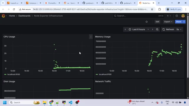 Grafana "Node Exporter Infrastructure" dashboard created by GitHub CoPilot.