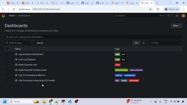 List of Grafana Dashboards created by CoPilot
