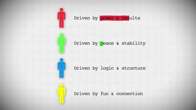 The four communication styles and their primary drivers