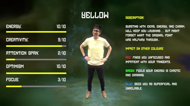 Characteristics of a Yellow communicator and their impact on other communication styles