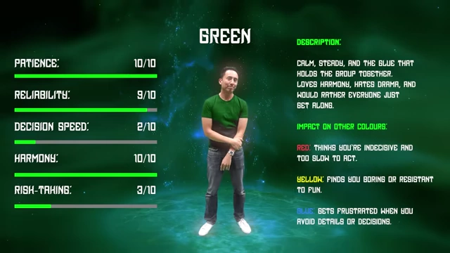 Characteristics of a Green communicator and their impact on other communication styles