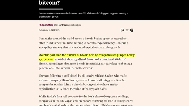 Surge in companies holding Bitcoin