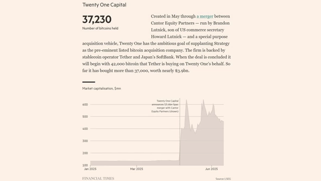 Financial Times report on 21 Capital's merger and Bitcoin acquisition strategy