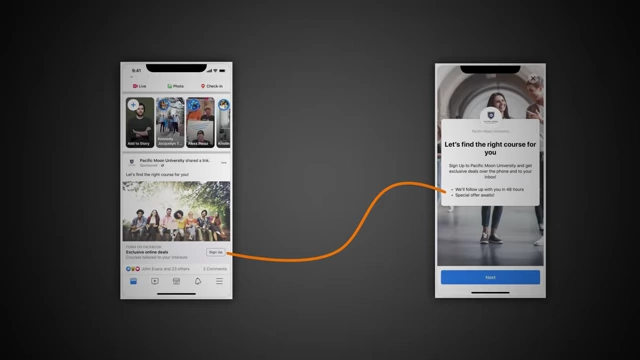 Diagram showing a user flowing from a Facebook ad to an in-app lead form
