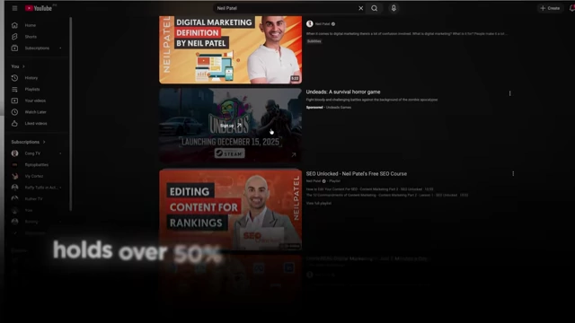 YouTube interface with "holds over 50%" total social watch time globally highlighted