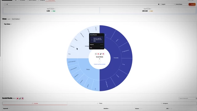 Radial chart from "Answer the Public" showing search trends for social media platforms