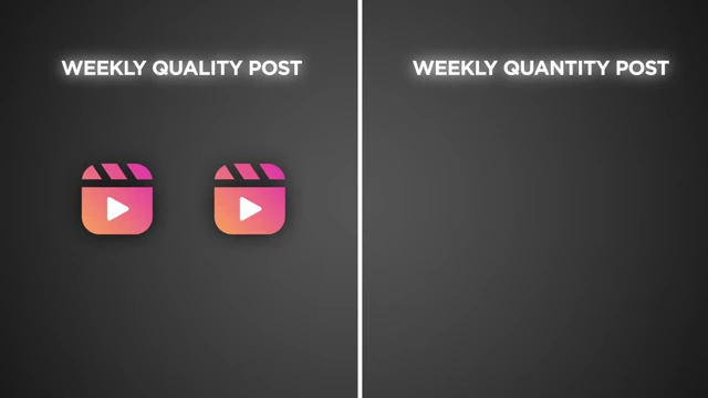 Comparison showing two high-quality weekly posts are more impactful than a higher volume of mediocre posts