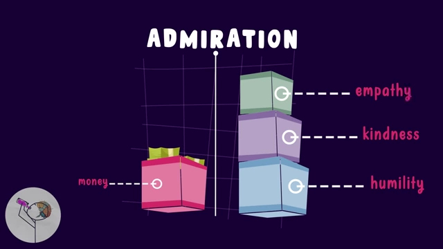 A bar chart illustrating that "admiration" is more effectively built by qualities like empathy, kindness, and humility (stacked blocks) than by money/material possessions (single block).