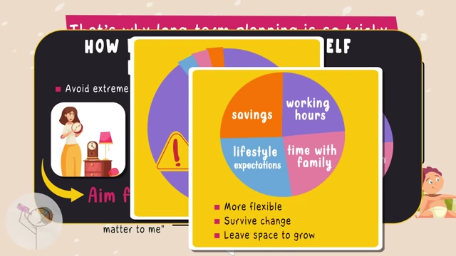 A circular chart divided into savings, working hours, lifestyle expectations, and time with family, illustrating how moderation in these areas creates flexibility and space to adjust without regret.