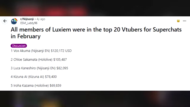A Reddit post showing Luxiem members in the top 20 VTubers for Superchats in February, with Vox Akuma at #1 with over $120,000.