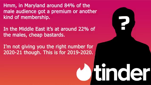 84% of male users in Maryland have premium, while 22% in the Middle East have premium (2019-2020 data).