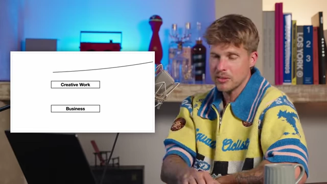 The Relationship between Creative Work and Business