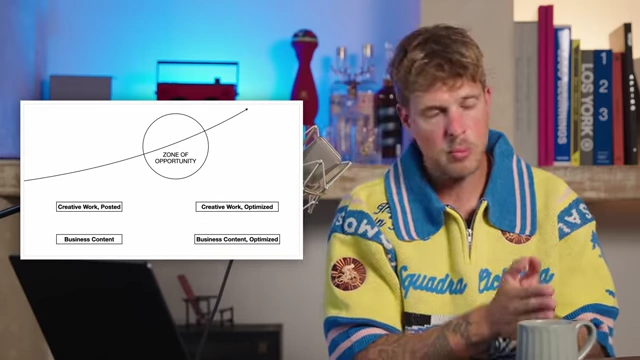 The Zone of Opportunity for Creative Optimization