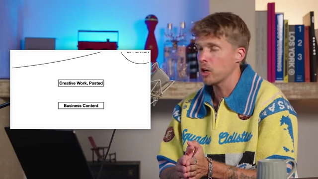 Creative Work and Business Content Spectrum