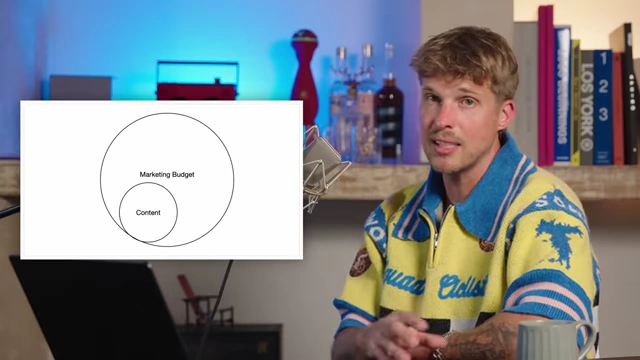 Traditional Marketing Budget with Content as a Subset