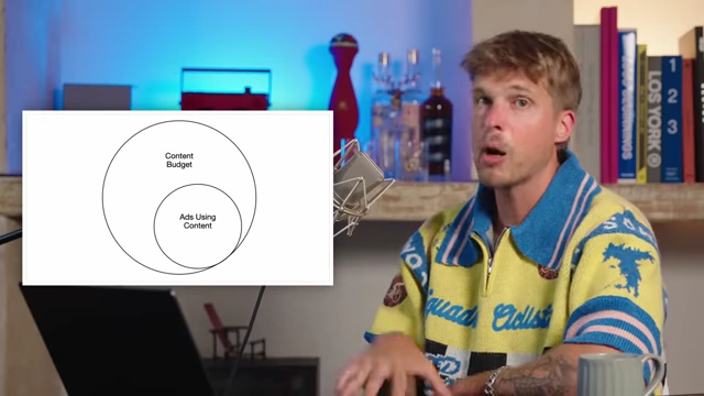 Modern Content Budget with Ads as a Subset