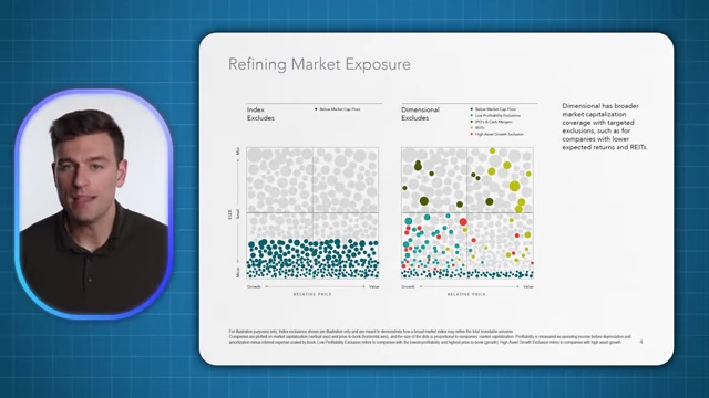 Refining Market Exposure with Exclusions