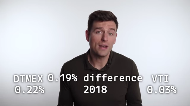 Expense ratio comparison over time for DTMEX and VTI