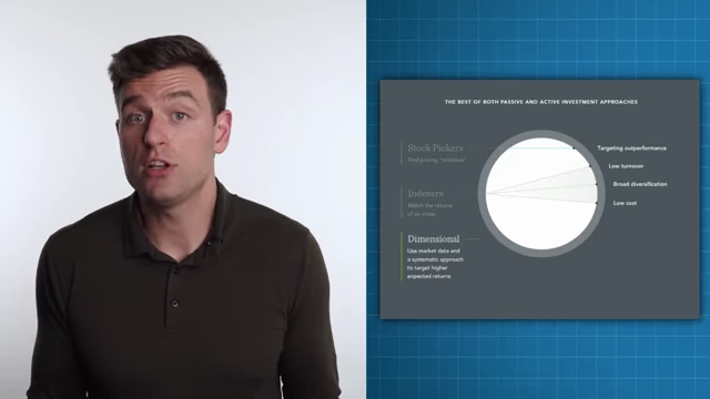 Traditional vs. Dimensional Approaches to Market Exposure