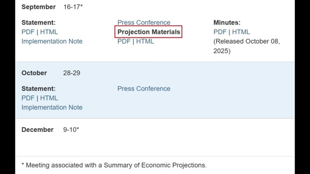 Federal Reserve document highlighting "Projection Materials" from the September meeting, which included future rate cut forecasts.