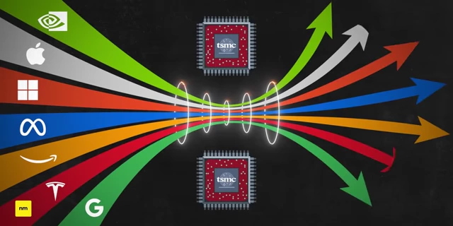 TSMC as the central bottleneck for advanced chip manufacturing for multiple tech giants