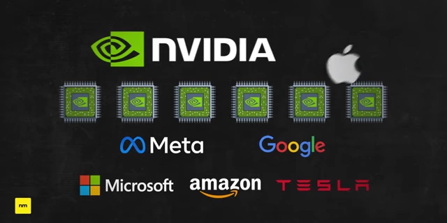 Major tech companies like Meta, Google, Microsoft, Amazon, and Tesla rely on Nvidia's chips; Apple designs its own
