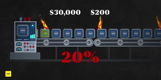 Diagram showing a 20% yield loss in Samsung's chip production, with high-value GPUs and iPhone processors highlighted