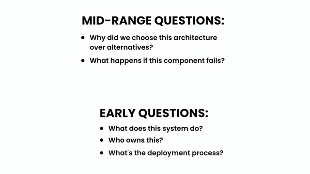 Questions evolve from basic inquiries to more complex, strategic, and "what-if" scenarios as understanding deepens.