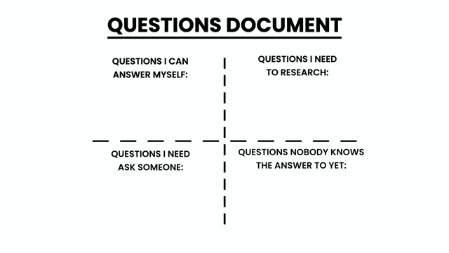 A structured questions document helps track learning progress by categorizing questions based on their answerability.