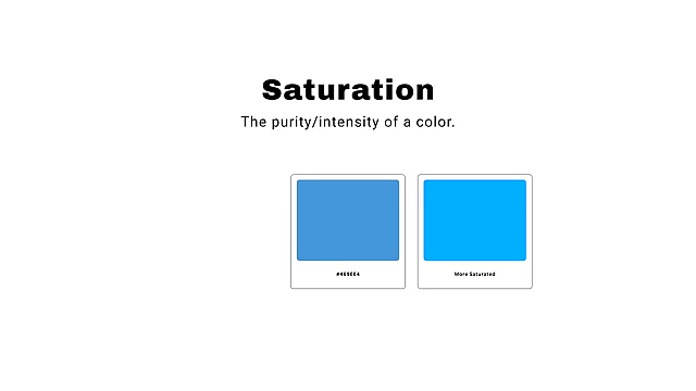 Diagram showing saturation levels of blue