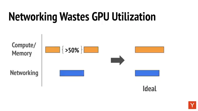 GPU kernel optimization competition tweets showcasing beginners writing GPU code using AI agents
