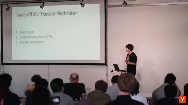 Madrona simulator thread and block execution profile on a GPU streaming multiprocessor