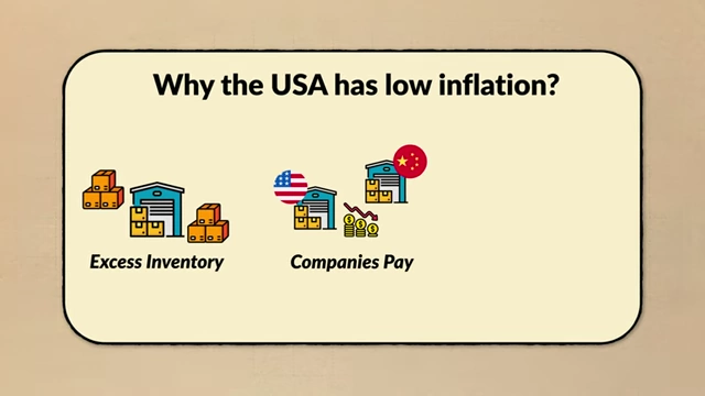 Factors contributing to low US inflation despite tariffs