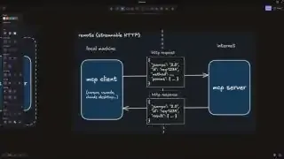 Diagram illustrating the difference between Local (Stdio) and Remote (Streamable HTTP) MCP transport layers.