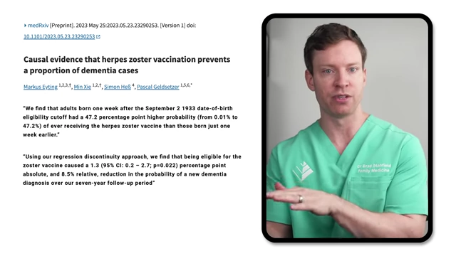 Being eligible for the zoster vaccine caused an 8.5% relative reduction in new dementia diagnosis over seven years.