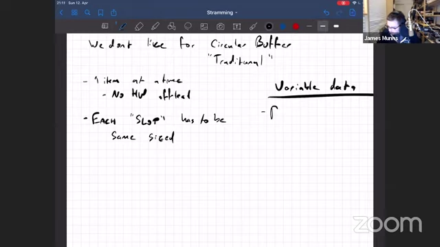 Limitations of traditional circular buffers, including one-item-at-a-time processing and fixed slot sizes.