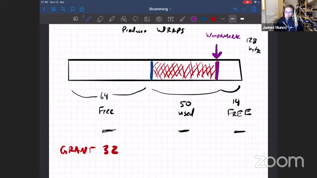 An illustration of the Producer Wrap mechanism, where a 'watermark' is set to force the write pointer to wrap to the beginning, ensuring continuous memory regions for grants.