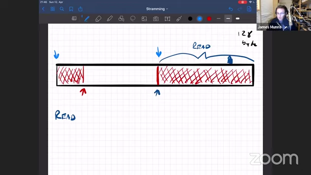 A diagram depicting the Reader Wrap mechanism, where a read operation only provides the next contiguous segment, requiring multiple requests for data spanning the buffer's end.