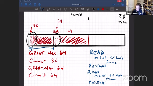 A diagram explaining BBQueue's Framed Mode, which automatically prepends a header to messages to handle variable lengths and prevent frames from splitting across wraps.