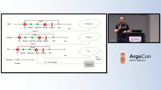 Complex, tangled CI/CD pipeline diagram