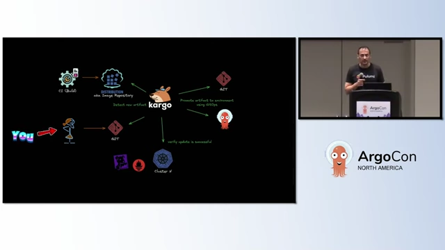Overview of Kargo's role in a CI/CD pipeline for progressive delivery