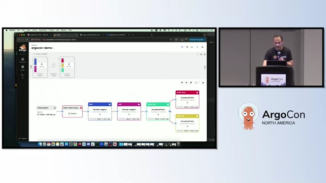 Kargo UI displaying multi-stage infrastructure promotion workflow