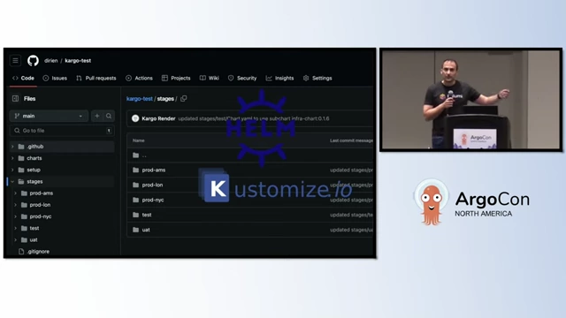 GitHub repository structure showing environment folders with Helm and Kustomize integration