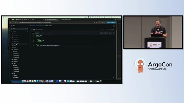 Helm values.yaml defining region for infrastructure deployment
