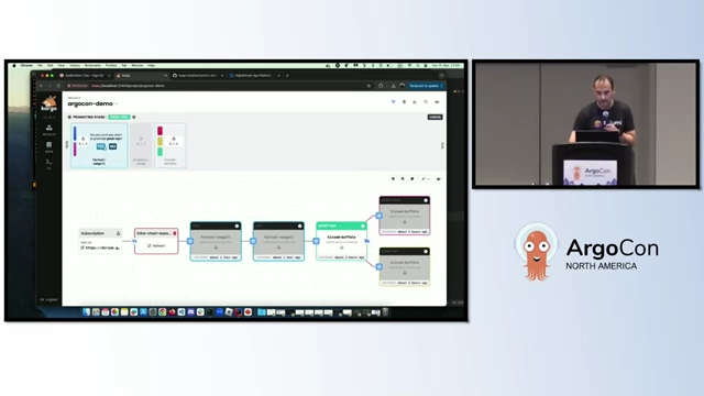Kargo UI demonstrating the promotion of an infrastructure version