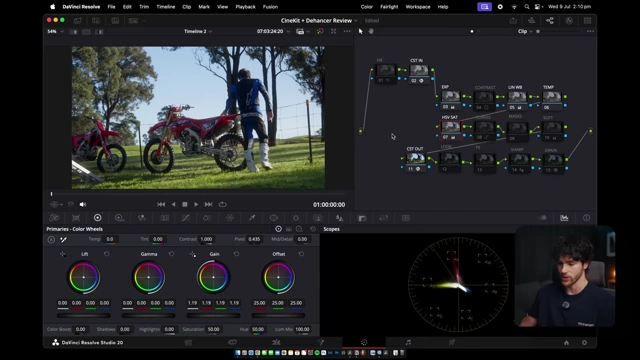 Applying cinematic saturation using the HSV (Hue, Saturation, Value) technique