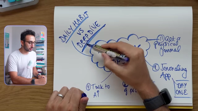 A mind map summarizing actionable journaling tips (physical journal, digital app, prompts, AI) and distinguishing between daily habits and deep dives
