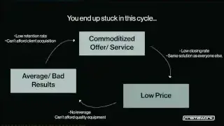 The Cycle of a Commoditized Offer/Service